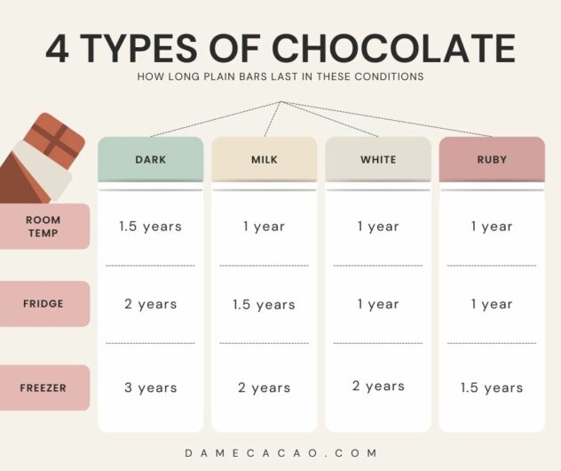 All About The 4 Basic Types Of Chocolate all-about-the-4-basic-types-of-chocolate