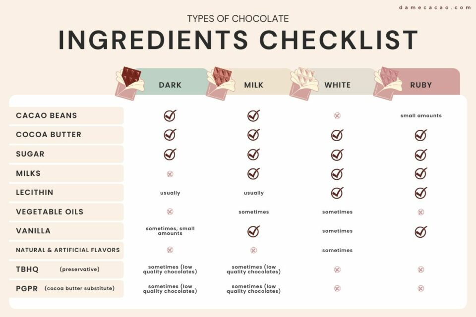 complete-guide-to-the-ingredients-in-chocolate