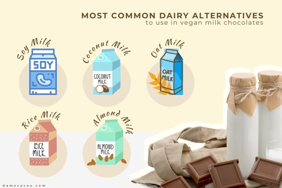 Best Dairy Free Chocolate (Milk Alternatives & Brands)