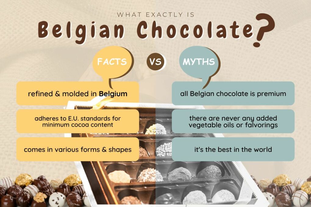 Discover the Best Belgium Chocolate Facts 2023 - AtOnce