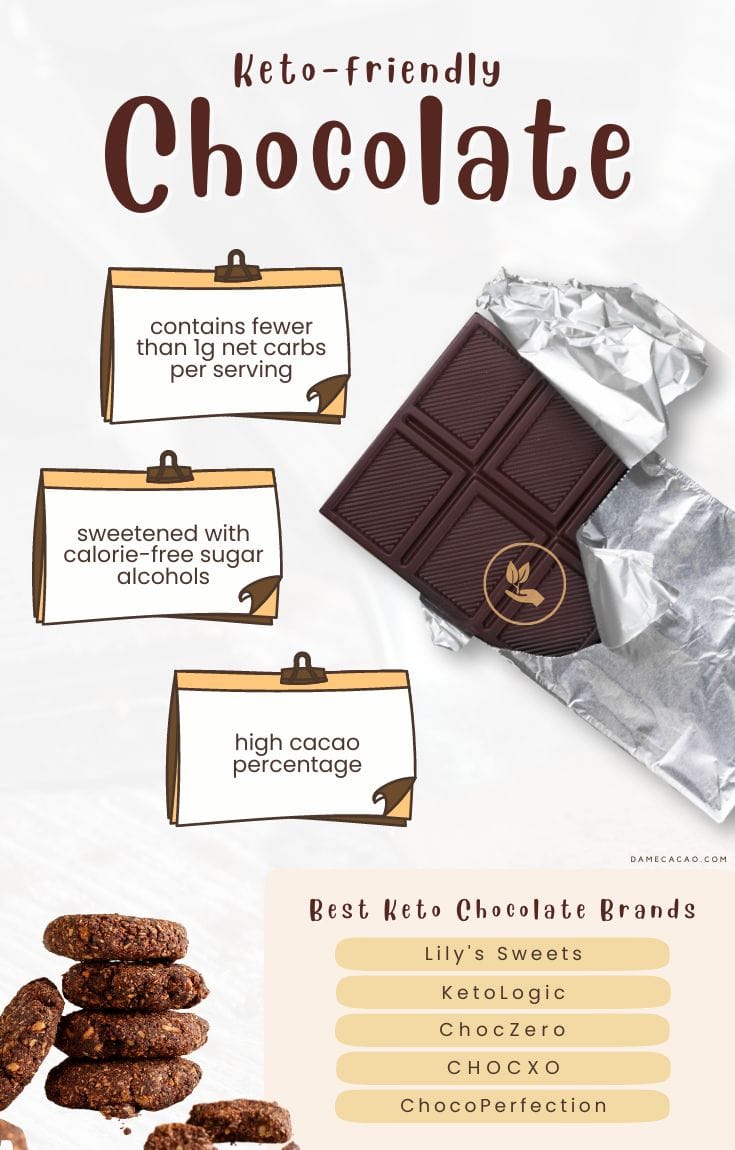 Infographic guide to keto-friendly chocolate and best keto chocolate brands.