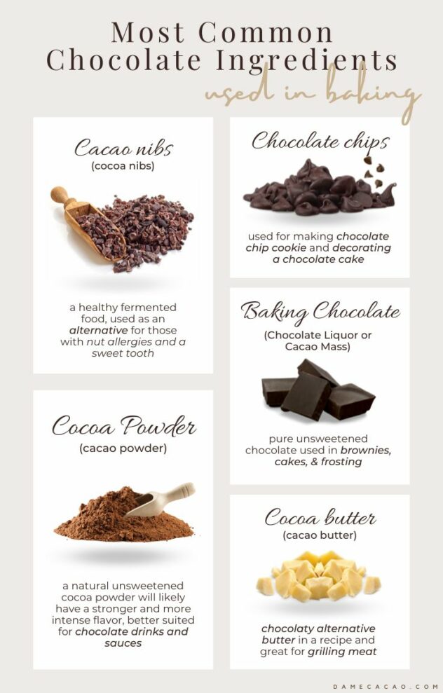 baking-with-chocolate-complete-guide