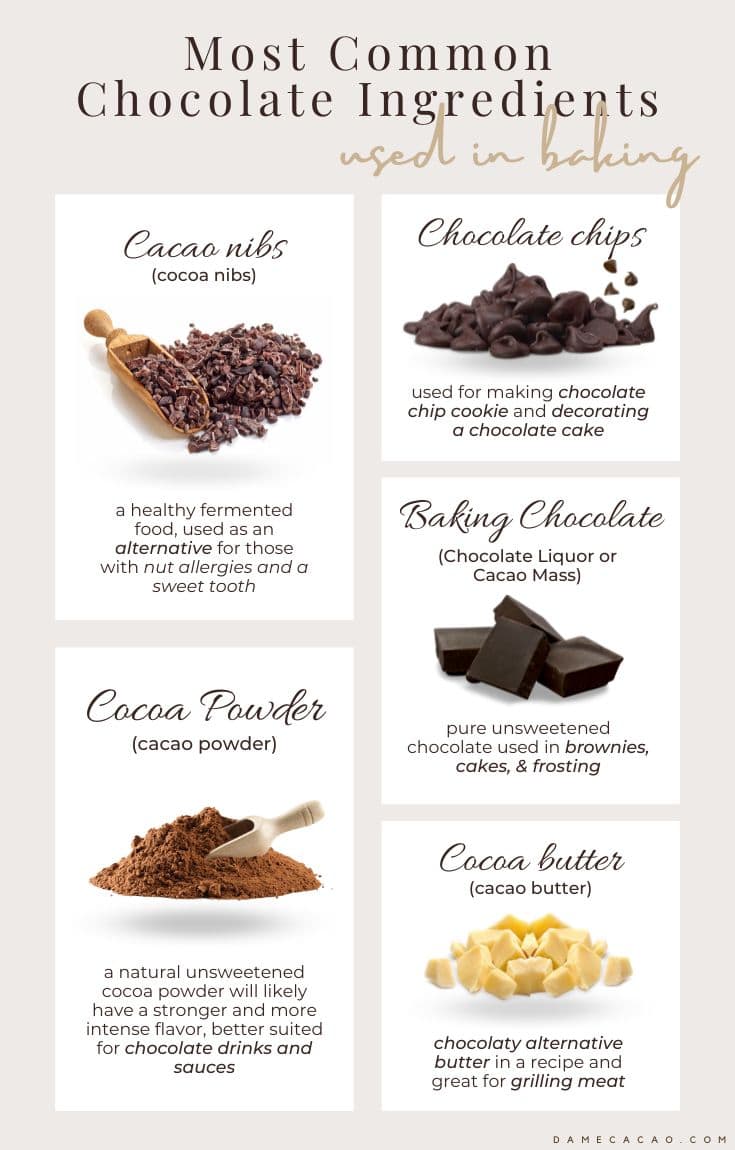 https://damecacao.com/wp-content/uploads/2022/09/27.-Most-Common-Chocolate-Ingredients-used-in-Baking.jpg