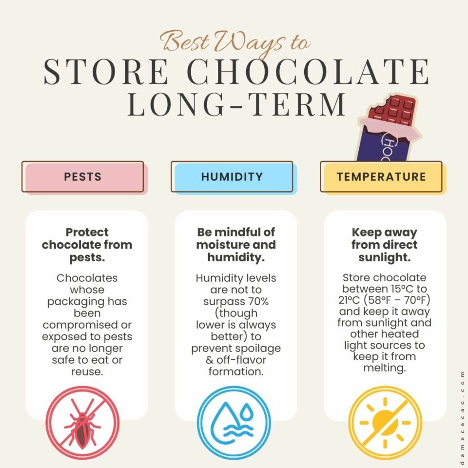 Does Chocolate Go Bad? (Guide to How Long Chocolate Lasts)