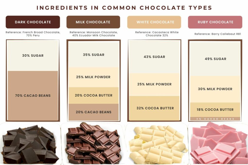 What Is Ruby Chocolate? - Santa Barbara Chocolate