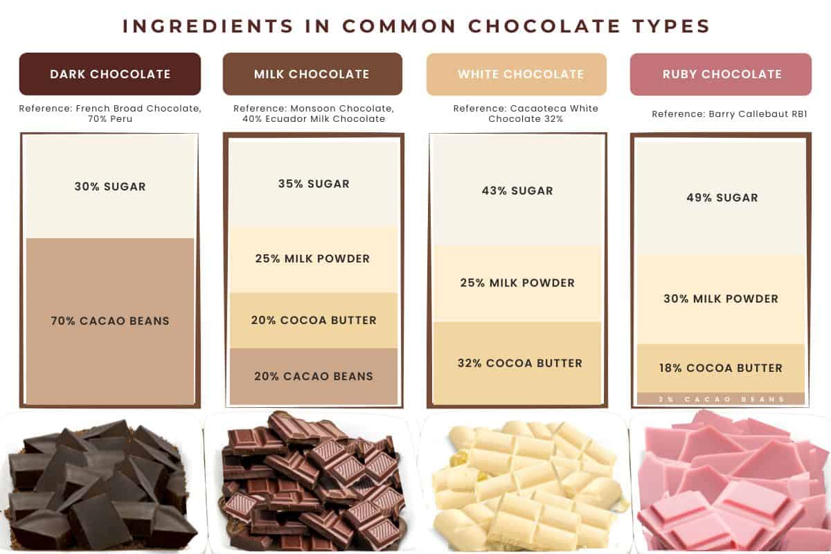 complete-guide-to-the-ingredients-in-chocolate