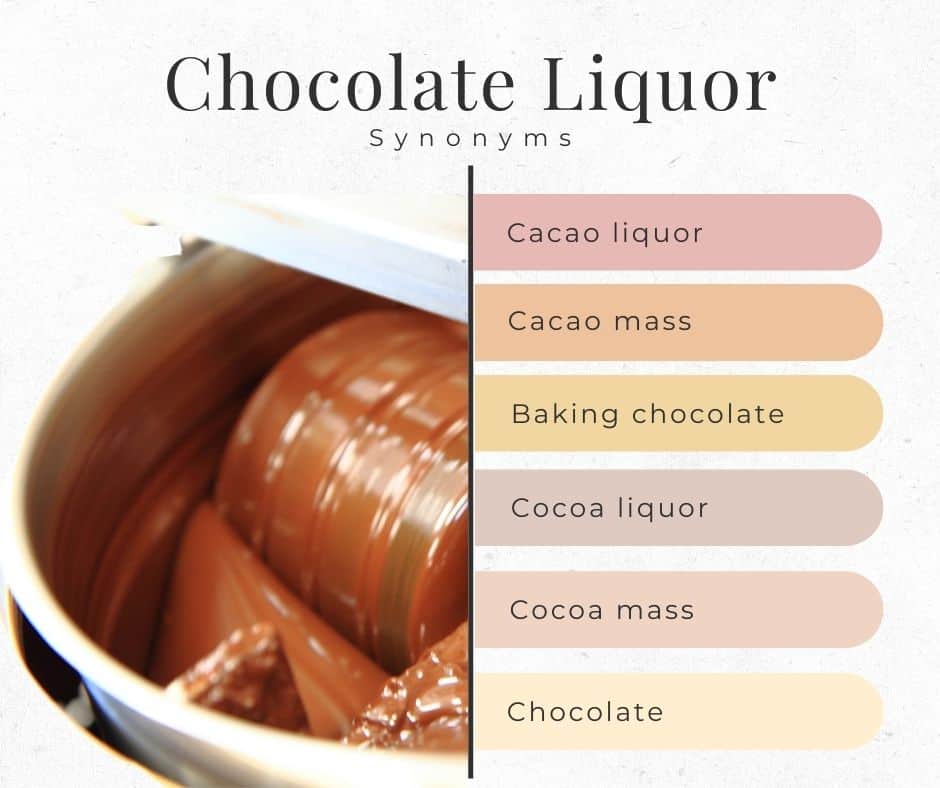 Chocolate liqueur - Wikipedia