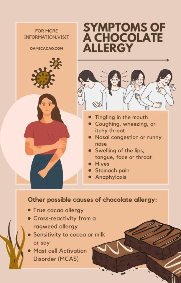 can-you-have-a-chocolate-allergy-symptoms-possible-causes